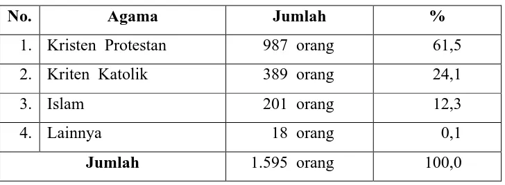 Tabel  5. Penduduk  Desa  Namo  Rambe  tahun  1998,  menurut  Agama 