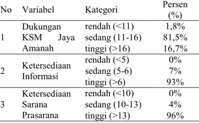 Tabel 6. Faktor Eksternal 