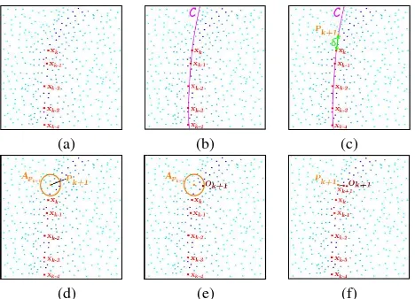 Figure 4: Description of the observation selection step. The bluepoints are the LIDAR points, and the darker blue they are, thefor three pointscloser of θcurb they are