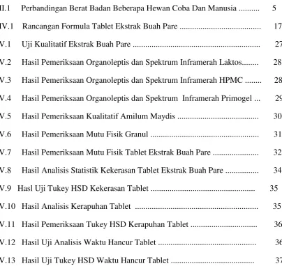Tabel                                                                                                               Halaman 