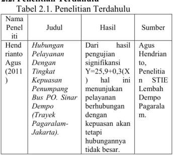 Tabel 2.1. Penelitian Terdahulu 