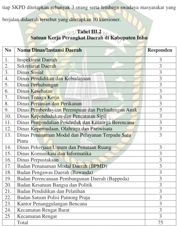 Tabel III.2 