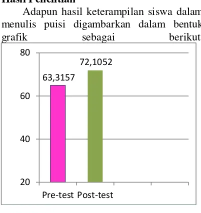 grafik sebagai 