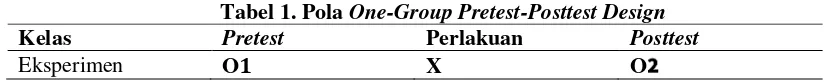 Tabel 1. Pola One-Group Pretest-Posttest Design 
