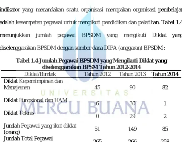 Tabel 1.4 Jumlah Pegawai BPSDM yang Mengikuti Diklat yang  diselenggarakan BPSM Tahun 2012-2014 