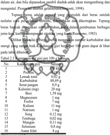 Tabel 2.3 Komposisi zat gizi per 100 g beras 