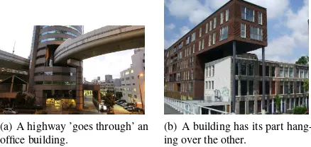 Figure 1: Real world situations that are difﬁcult to model only by2D topology.
