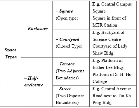 Table 1.  Classifications of Space Types in this Proposal  