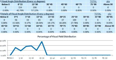 Table 2. Building Visibility Figures (Visual Distance and 