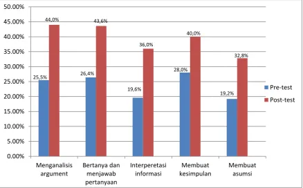 grafik berikut ini: 