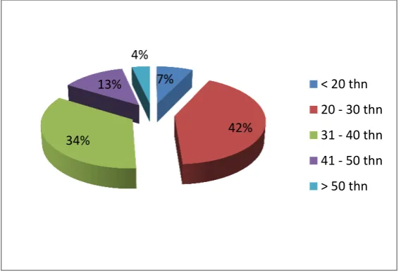 Gambar 5.  4% 