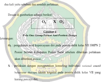 Gambar 2  Pola One Group Pretest And Posttest Design