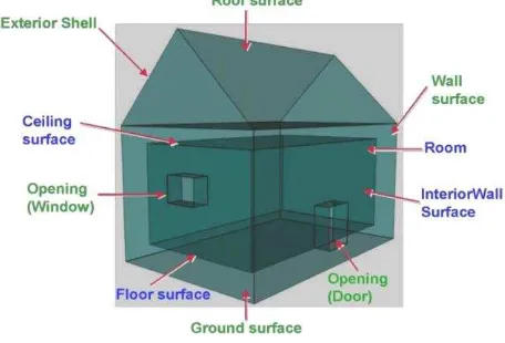 Figure 1. Virtual 3D city models as database for the Energy  Atlas Berlin (left) and London (right)  