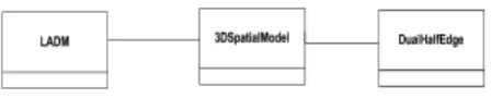 Figure 2. Leica 307 TCR (left) and Faro Photon 120/20 (right).   