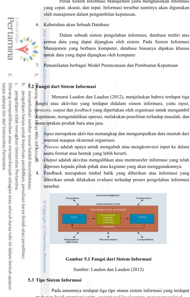 Gambar 5.1 Fungsi dari Sistem Informasi  Sumber: Laudon dan Laudon (2012)  5.3  Tipe Sistem Informasi 