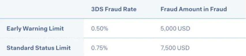 Figure 22 January FSR Ratio