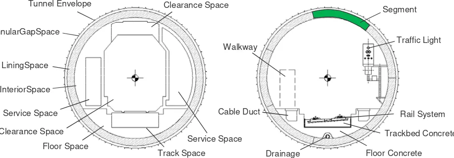 Figure 4. Separation of geometry and semantics in the IFC data model; different geometry representations provided by the IFC 