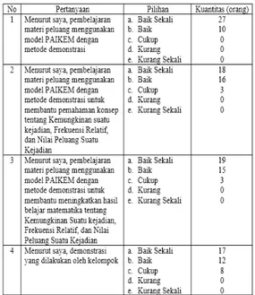 Tabel 06: Data Perkembangan Tingkat Pemahaman   Konsep   dan Hasil Belajar