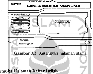 Gambar 3.3 Antarmuka halaman utama