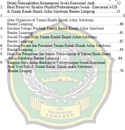 Tabel 1. Bimbingan Guru Taman Kanak-Kanak Azkia Sukabumi Bandar Lampung  