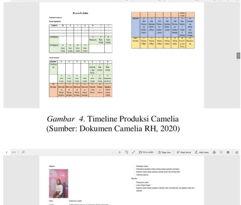 Gambar 5. Laporan Desain Produksi Camelia  (Sumber: Dokumen Camelia RH, 2020) 