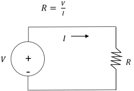 Gambar 2.1 Rangkaian listrik sederhana resistansi [8]. 