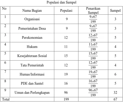 Tabel  3 Populasi dan Sampel 