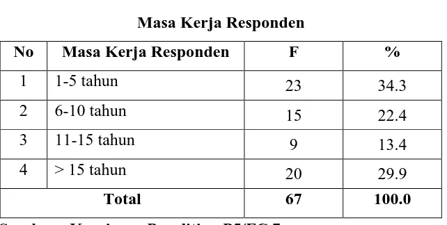 Tabel 6 Tingkat Pendidikan 