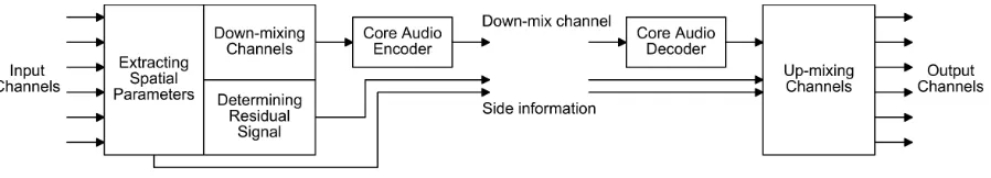 Fig. 2), x1 and x2 can be taken as input channels and