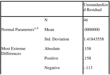Tabel 4.1.   One-Sample Kolmogorov-Smirnov Test 
