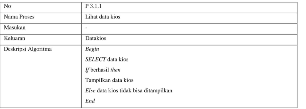 Tabel 14. Spesifikasi Proses Lihat Data kios 