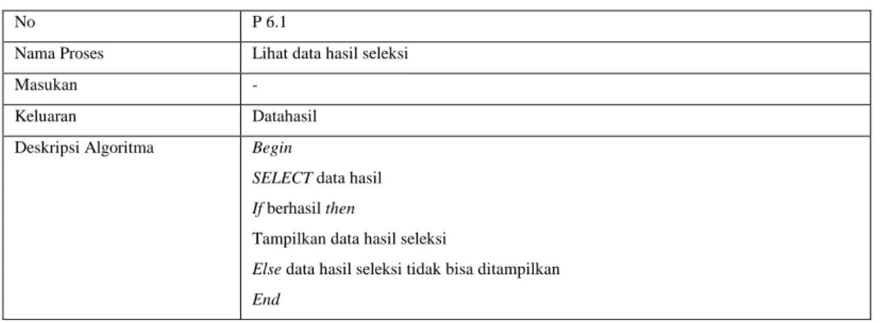 Tabel 3.17.  Spesifikasi Proses Lihat Data Hasil Seleksi  