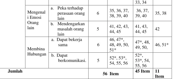 Tabel 7. Rangkuman Hasil Analisis Uji Reliabelitas Instrument 