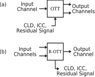 Fig. 1.The block diagram of L-channel MDCT-based closed-loop encoder.