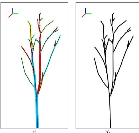 Figure 3. a) Scanner view of real-world tree. b) Normal tracing of component boundary without inner contours