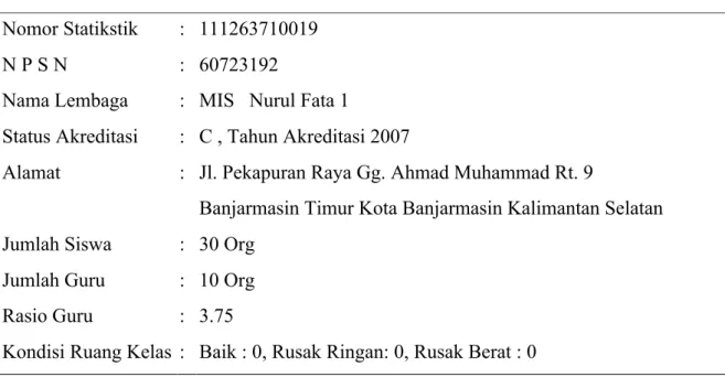 Tabel 1 Biodata Madrasah Ibtidaiyah (MI) Nurul Fata I  Nomor Statikstik    :  111263710019 