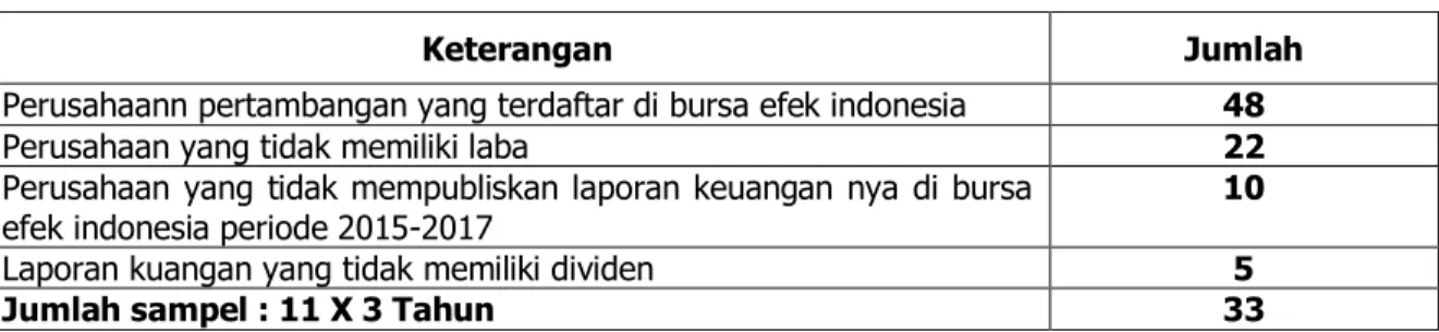 Tabel 2. Sampel Penelitian