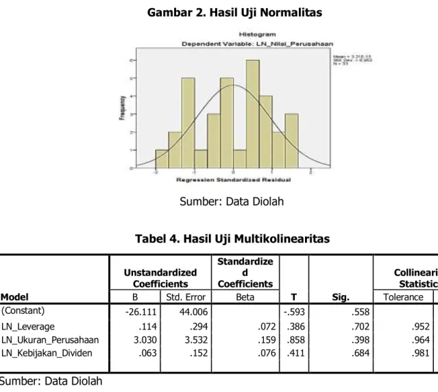 Tabel 4. Hasil Uji Multikolinearitas