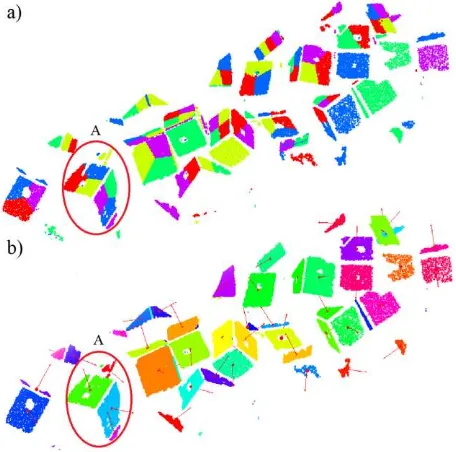 Figure 6. (a) Over segmentation of cube faces. (b) Segmented  cube faces after Region Growing with their normal vector representation