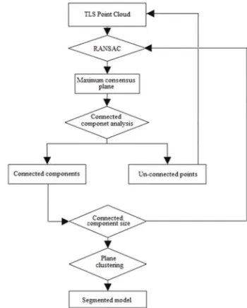 Figure 3. Workflow of developed segmentation procedure.   