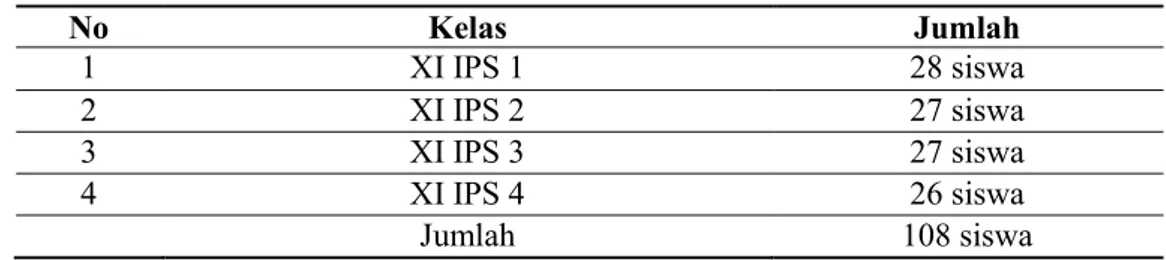 Tabel 1. Jumlah Siswa Kelas XI IPS di SMAN 6 Pontianak
