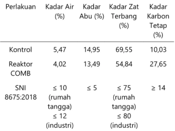Tabel 4. Hasil analisis proksimat pelet TKKS 