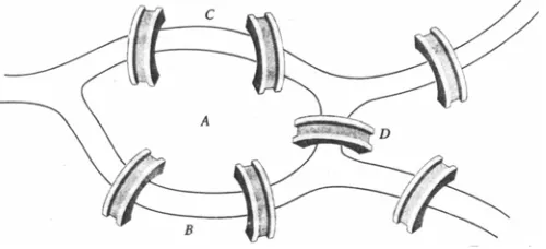 Gambar 4.2.  Representasi graf masalah jembatan Königsberg  