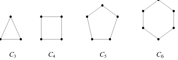 Gambar 4.4  Grap Lingkaran  Cn, 3 ≤ n ≤ 6 (Rosen, 2003) 