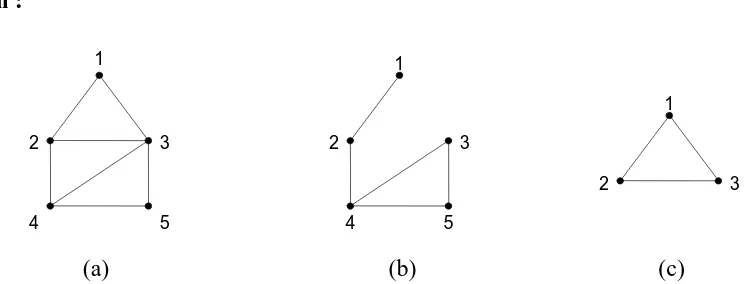 Gambar  4.7  Sebuah subgraf  dari suatu graf dan komplemennya (Munir, 2003) 