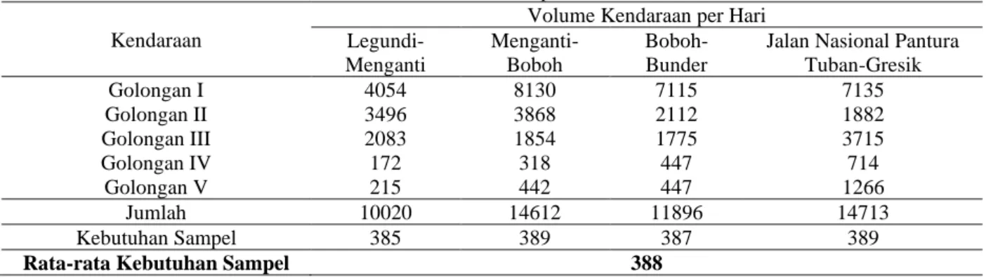 Tabel 1. Kebutuhan Sampel Penelitian 