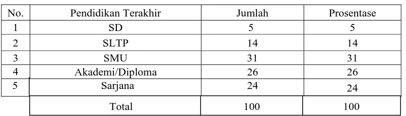 Tabel 3 