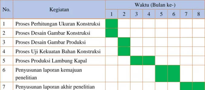 Tabel V.1. Jadwal Kegiatan Penelitian 