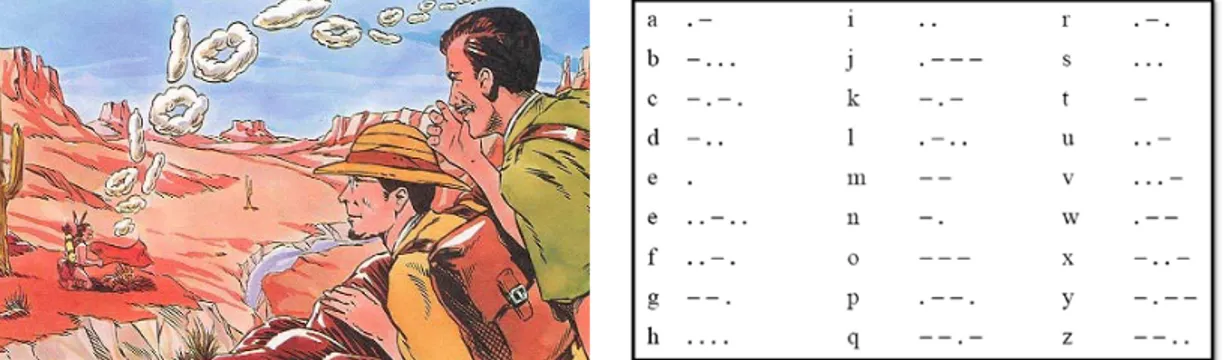 Gambar 5.2  Alternatif bentuk sinyal informasi (a) Asap dan (b) Morse untuk sistem 