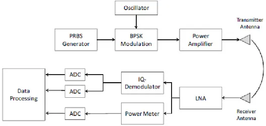 Gambar 5.4 Blok Diagram Dasar Sistem Telekomunikasi 